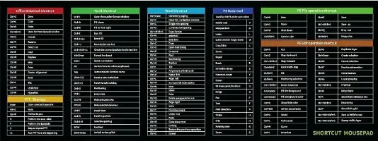 Programing Mouse Pad Shortcuts Sheet - MCD Trade & Services